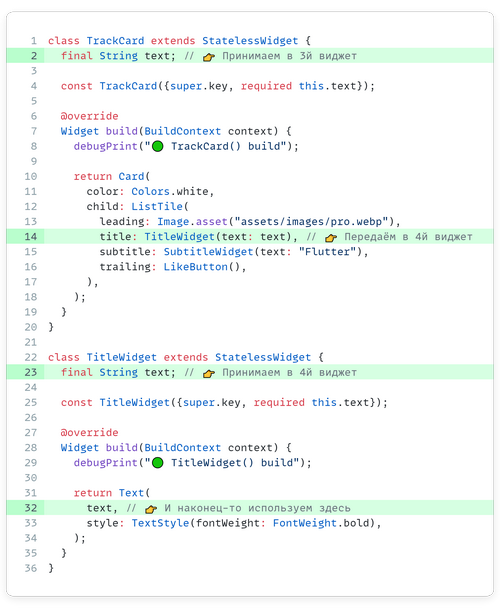 Иллюстрация иерархии